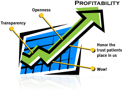 bizdevcorevalues