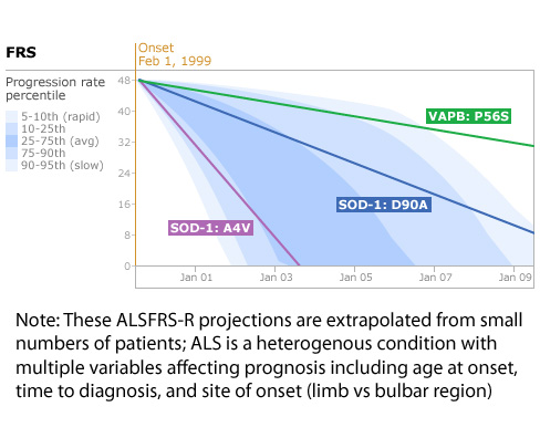 als_genetics-annotated-copy