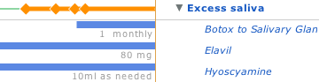 treatments_for_a_symptom