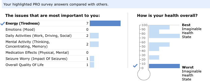 proresults-forblog