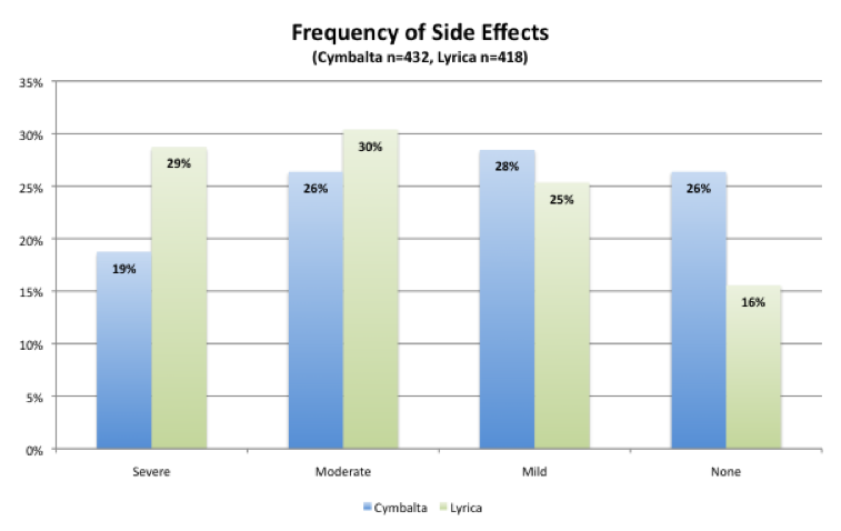 sideeffects
