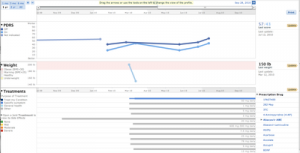 PatientsLikeMe Flash charts
