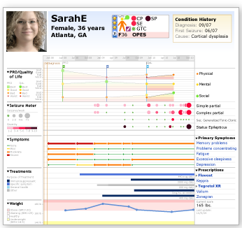 epilespyprofile