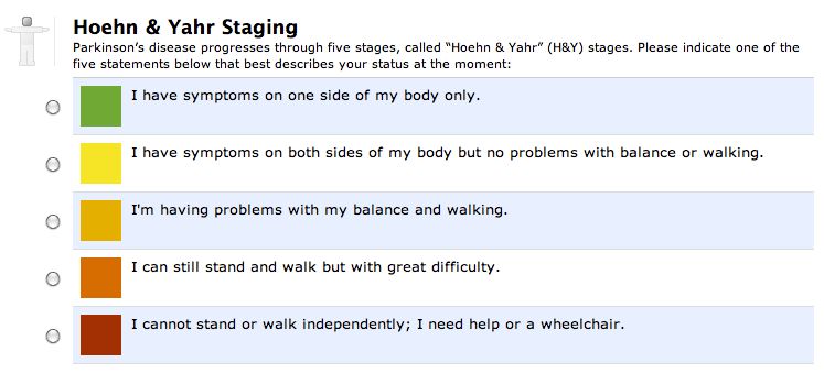 A Sample Section of PatientsLikeMe's Parkinson's Disease Rating Scale (PDRS)