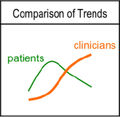 An Image from the Third Published Study in Our June Hat Trick:  "Mining Social Network Data for Biomedical Research" 