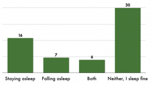sleep problems